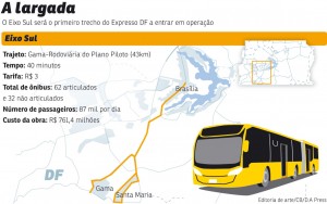 Expresso sul