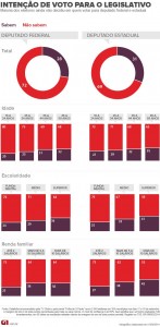 graficodeputadofederalestadual_v2
