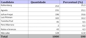 pesquisaset2014-2